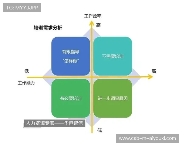 球员赛场自我评价：如何用数据科学定位短板？